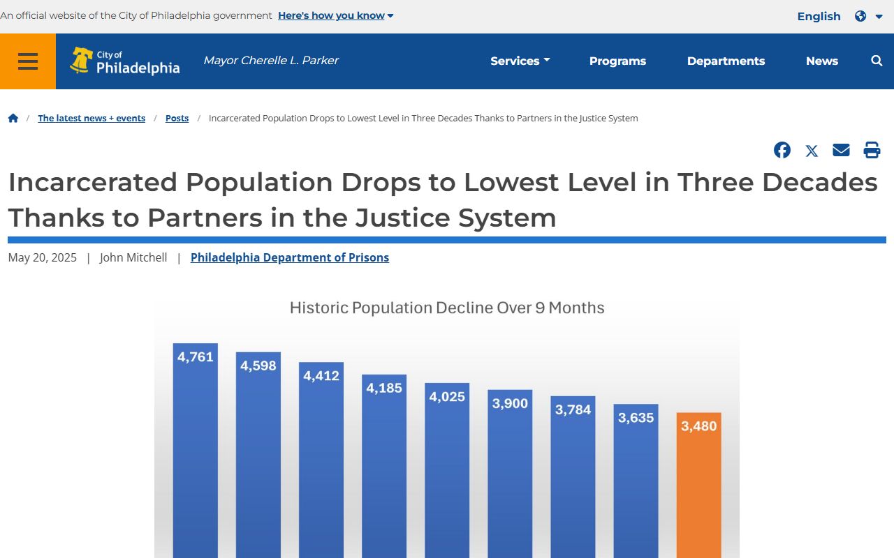Philadelphia County jail population drop news post